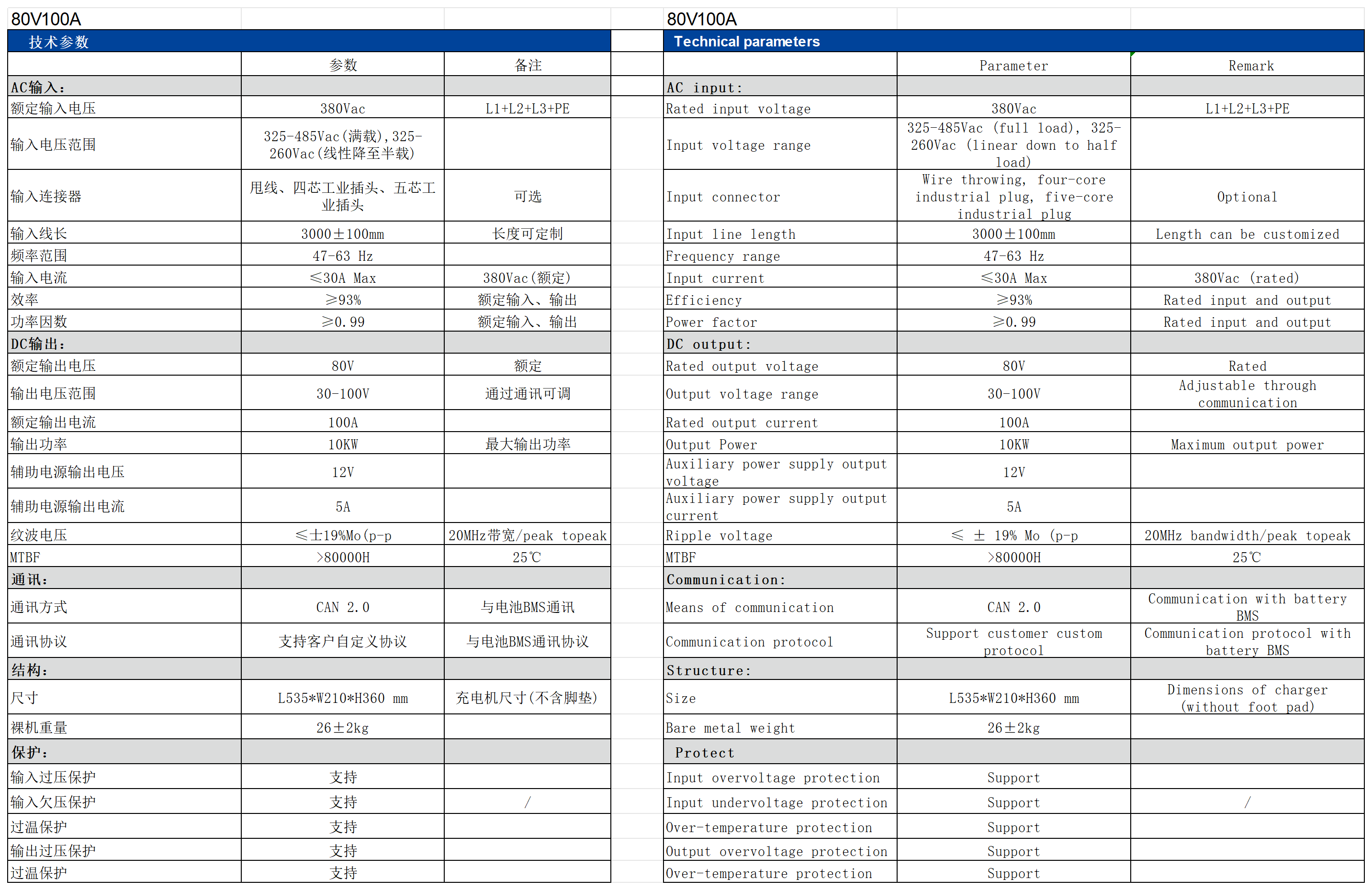 充电机数据_80V 100A(1).png