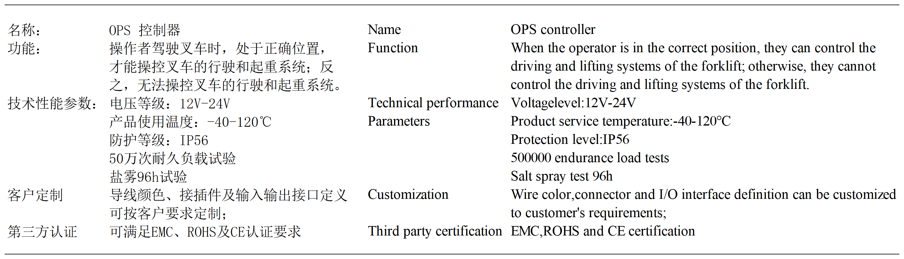 货号价格_OPS 控制器.png